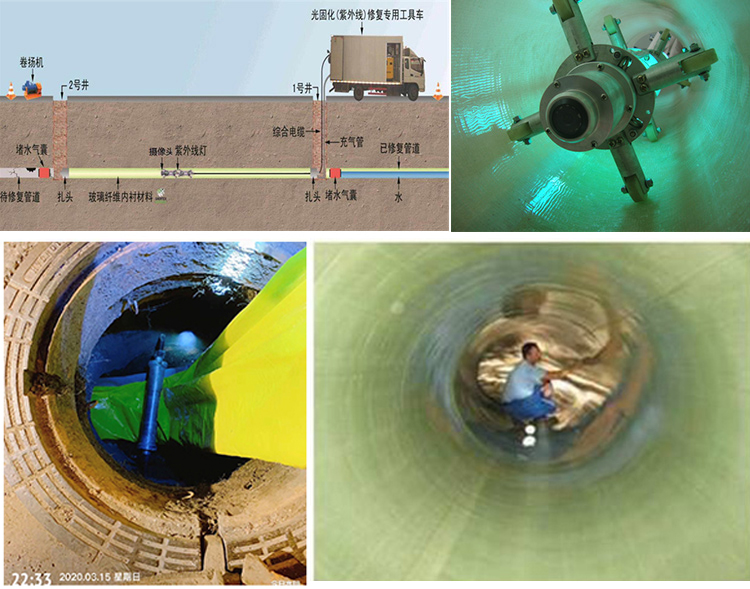 皇桐镇UV-CIPP内衬修复