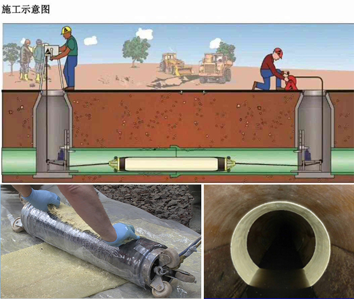 皇桐镇管道局部点状修复